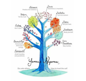 Yama & Niyama Workshop