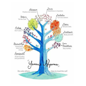 Yama & Niyama Workshop